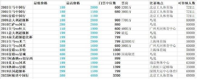 电影根据真实事件改编，讲述的是刑侦大队队长程兵带领的三大队在办理一起恶性案件时，导致嫌犯之一意外死亡被判入狱，出狱后依然坚持以普通人身份 《三大队》曝特殊制式海报 张译伤妆造型尽显落寞 2023-11-21 近日，电影《三大队》发布CINITY、IMAX、中国巨幕、杜比影院四款特殊制式海报及人物剧照。